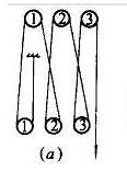 起重滑车组钢丝绳穿绕方法之顺穿法